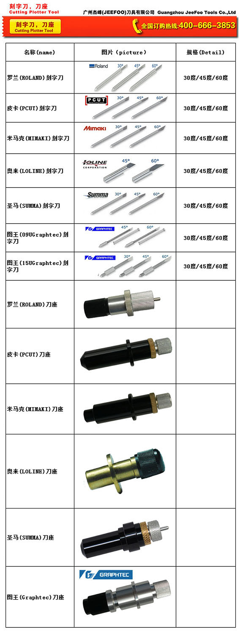 Cutting plotter blades and blade holders specifications