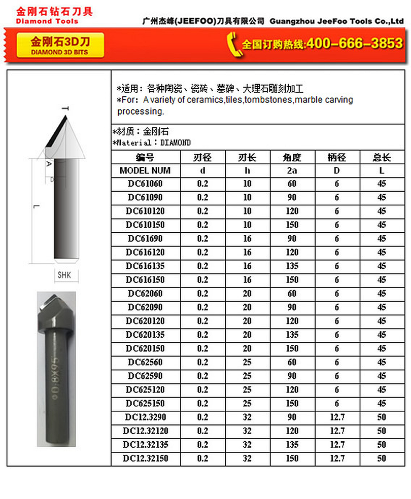 DC product specifications