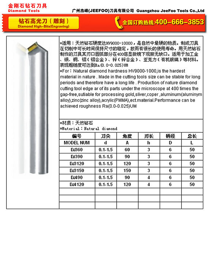 DJ product specifications