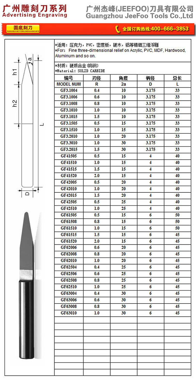 6x30xR1.0 radiused bottom engraving bit size chart