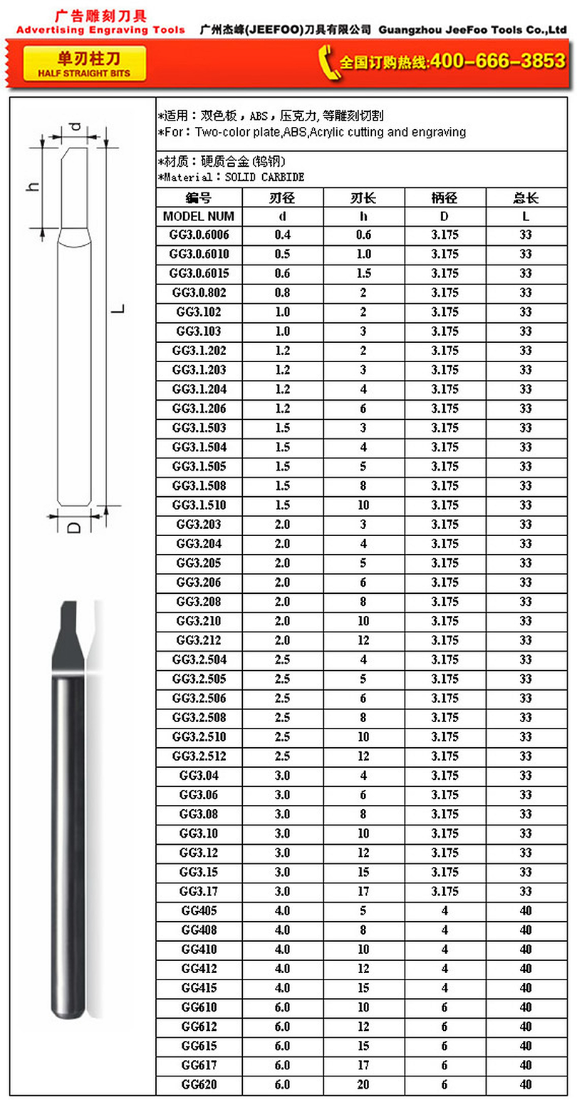 4x12 half straight bit size chart