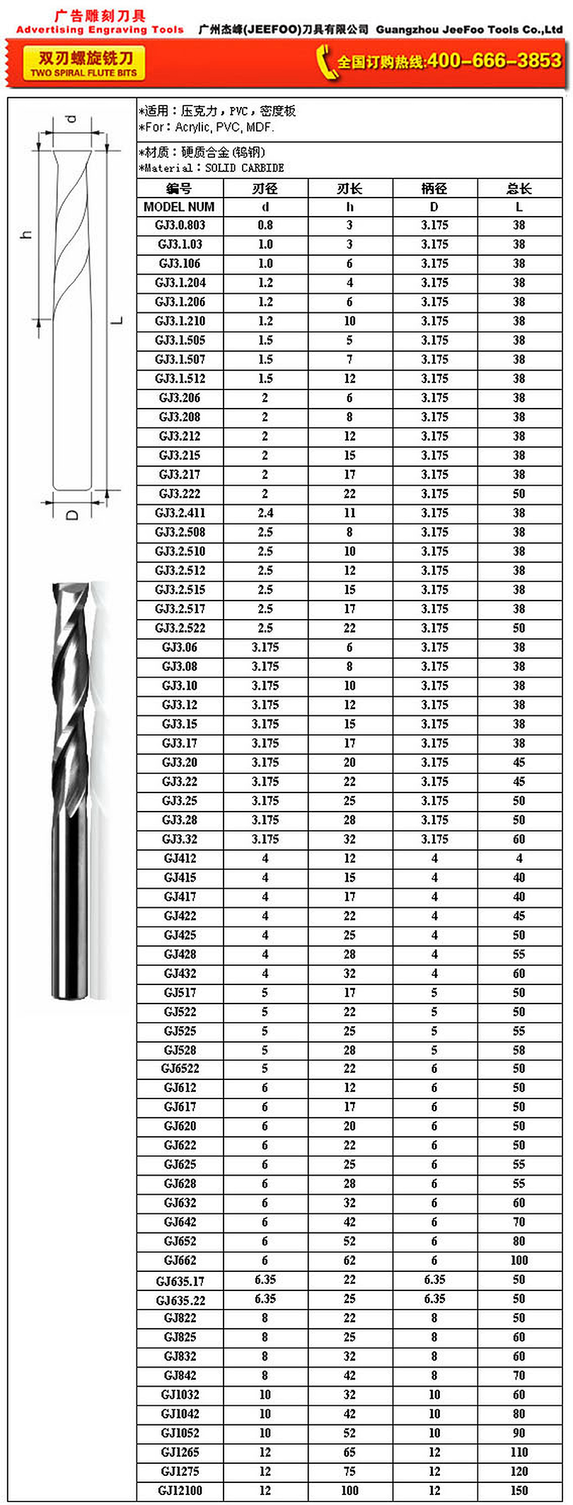 Two Spiral Flute Bits size and application guide