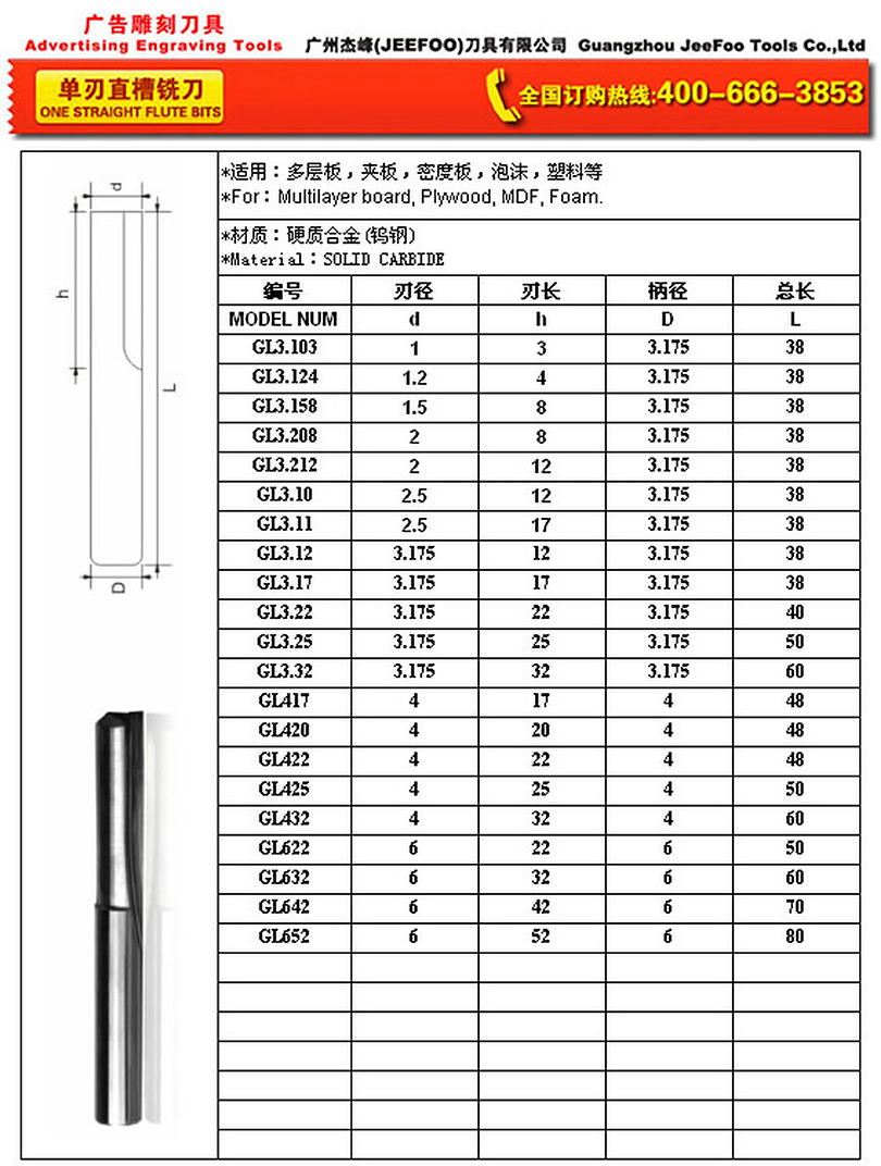 GL One Straight Flute Bits product range