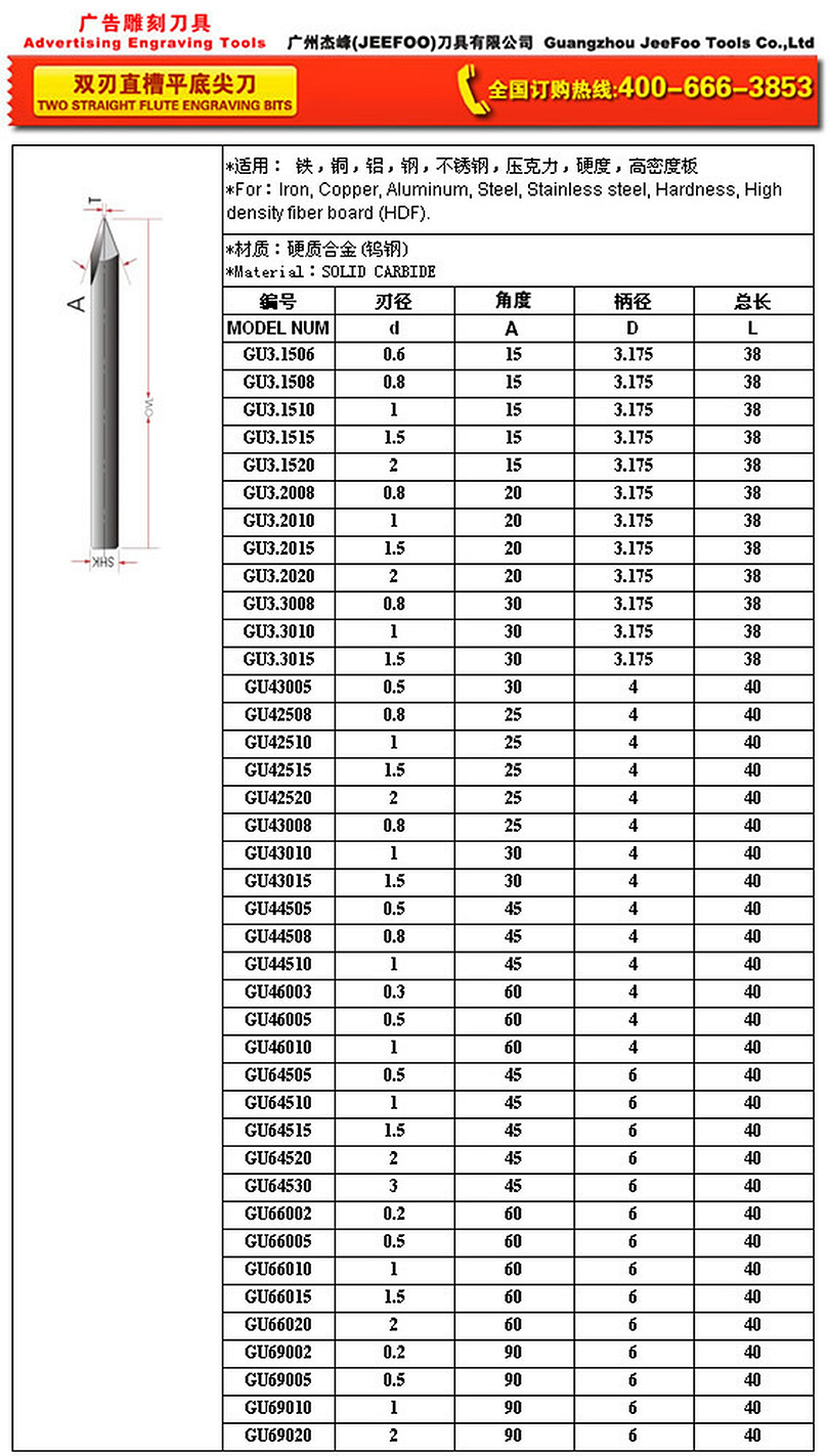 GU Two Straight Flute Engraving Bits sizes and specifications
