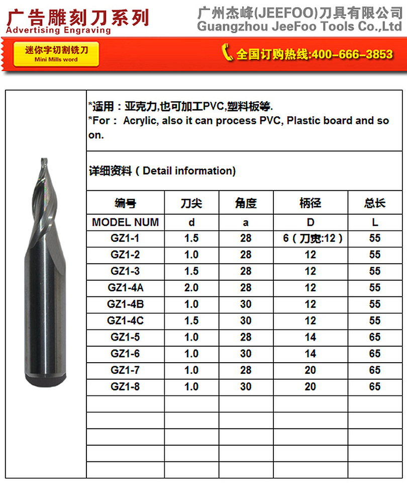 GZ1 Mini Mills Word sizes and specifications