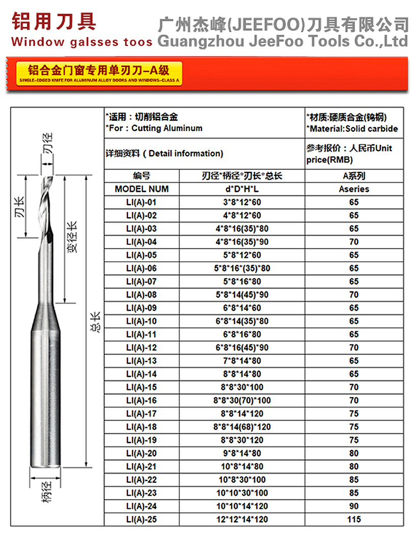 LI A-Series single flute cutter size chart