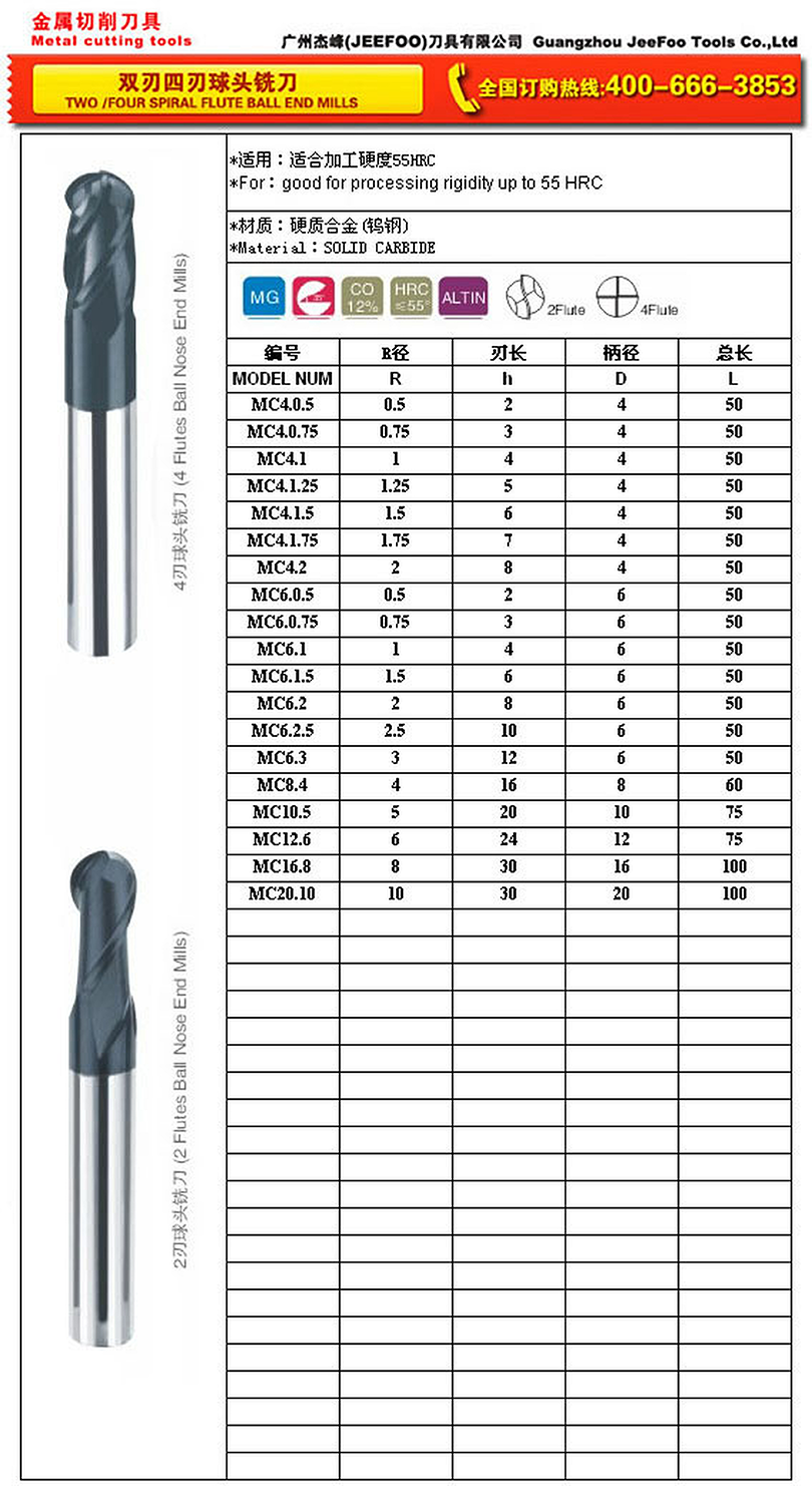 Two Four Spiral Flute Ball End Mills size chart